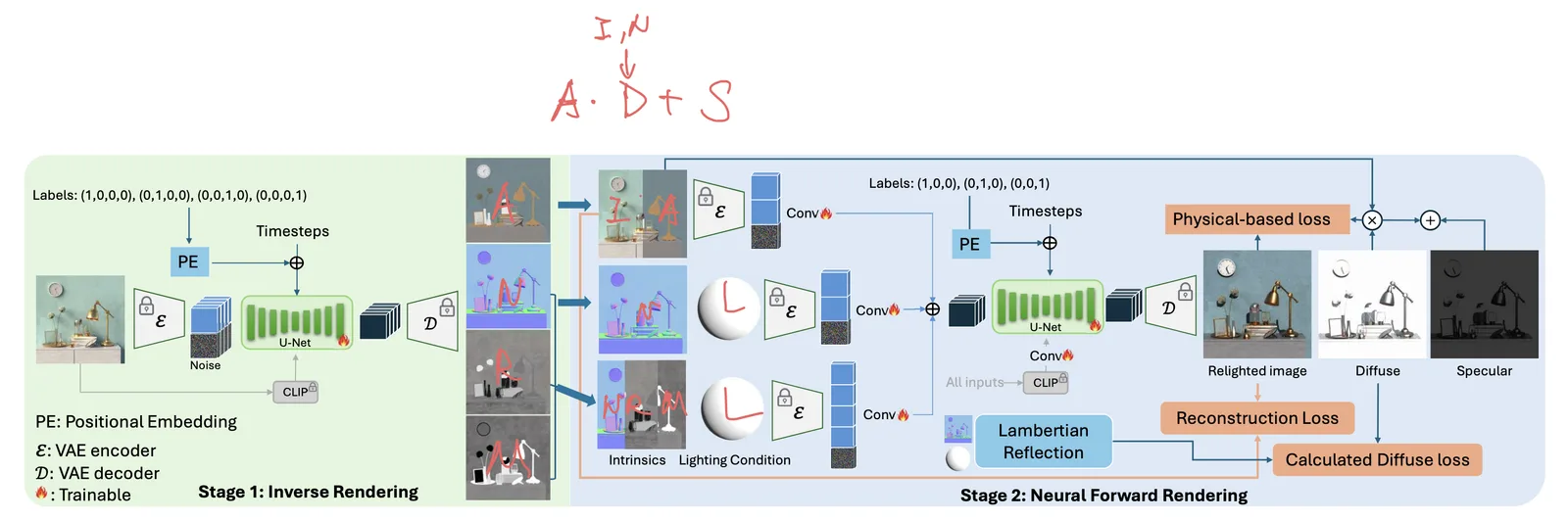 PI-Light