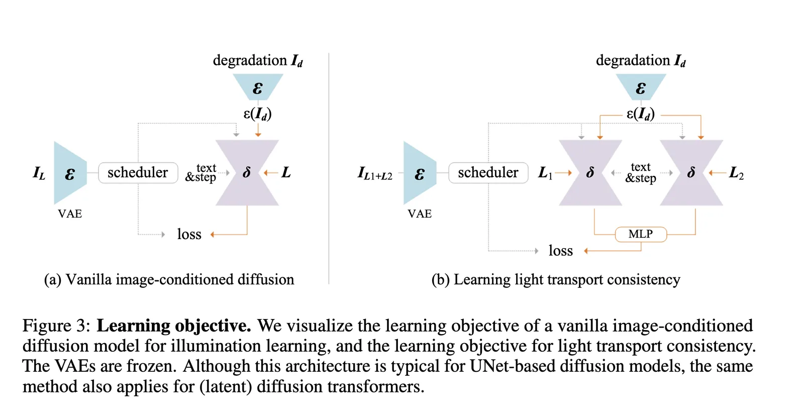 learning objective