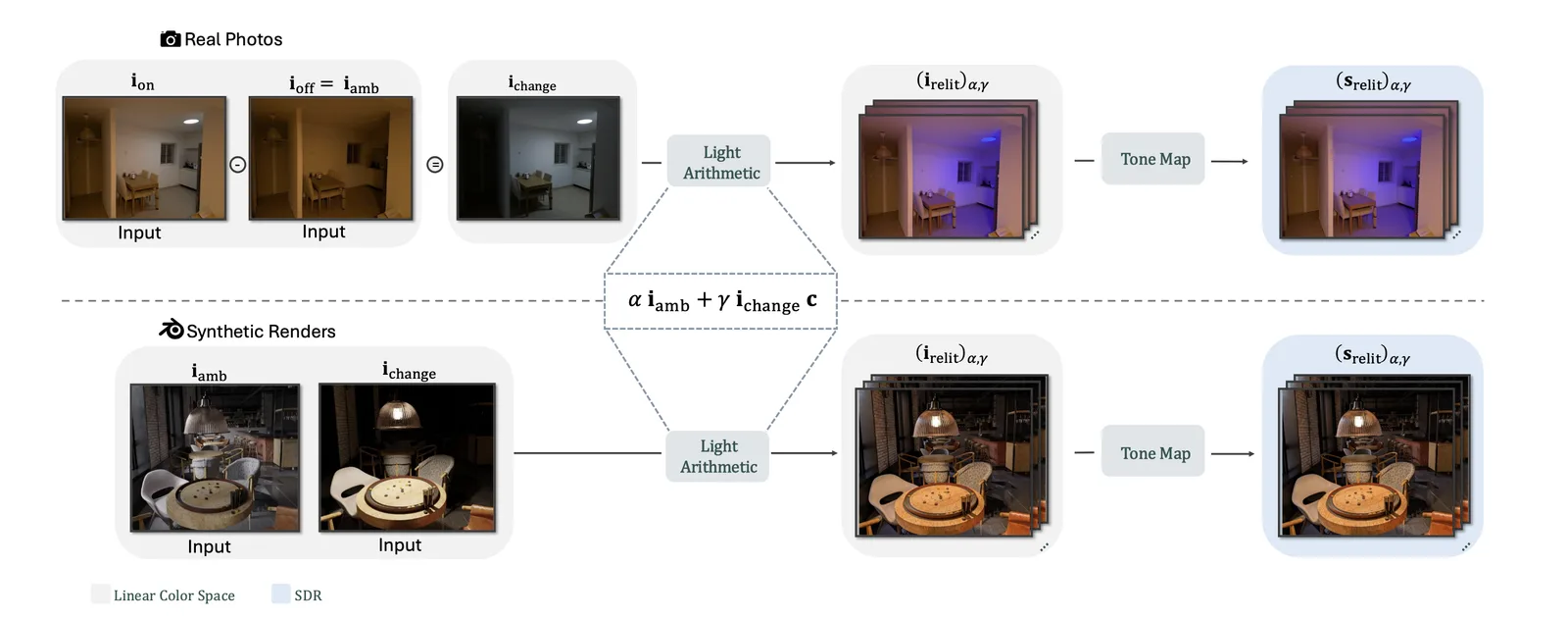 image inflating method
