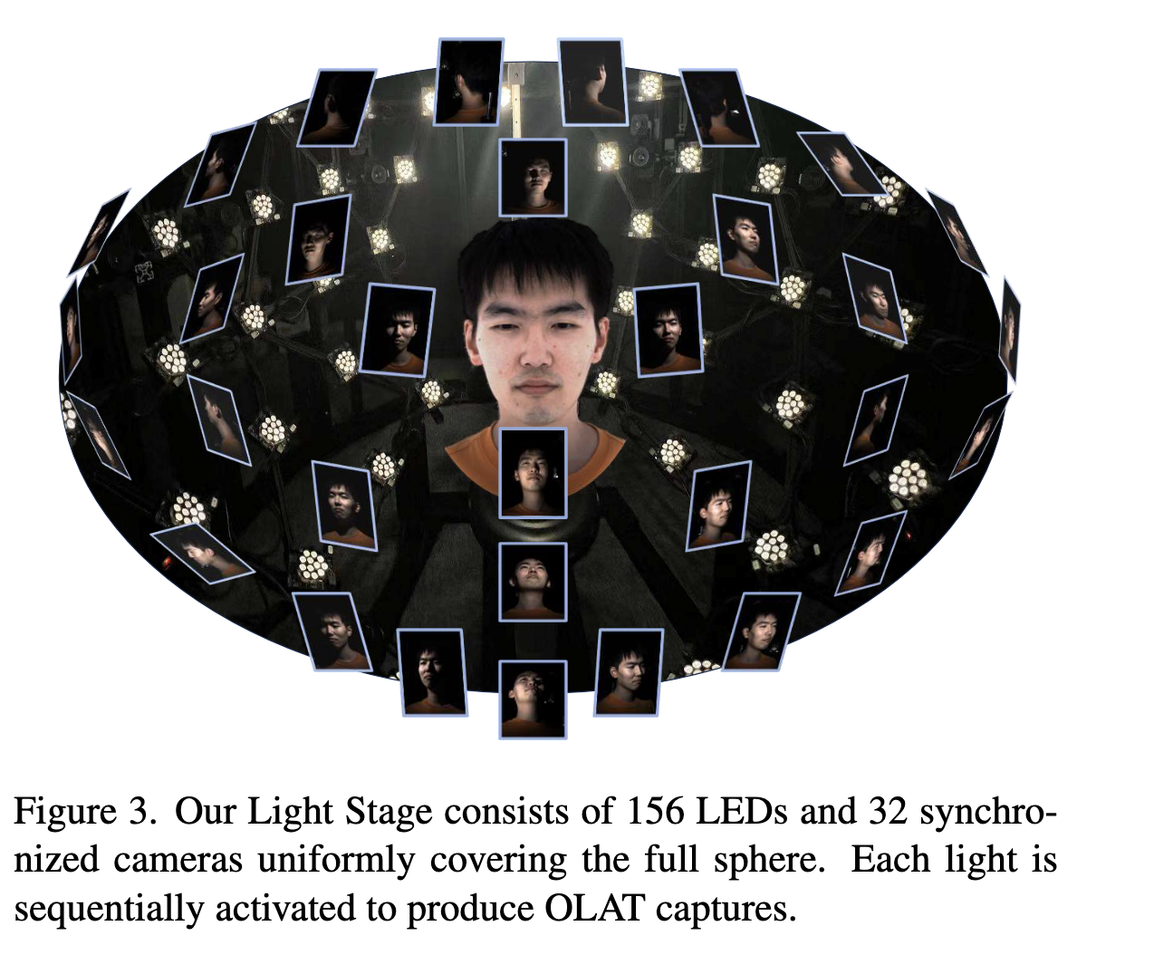Light Stage System